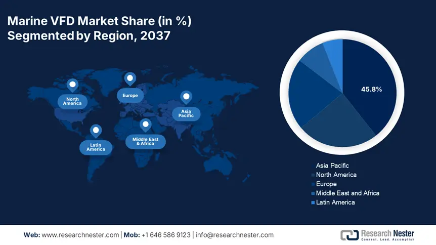 Marine VFD Market Share